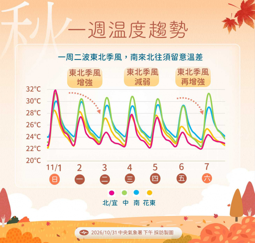 （圖／氣象署）
