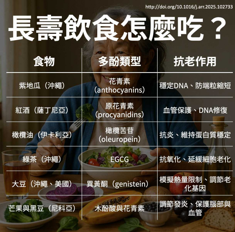 （圖／翻攝自Facebook／一分鐘健身教室）