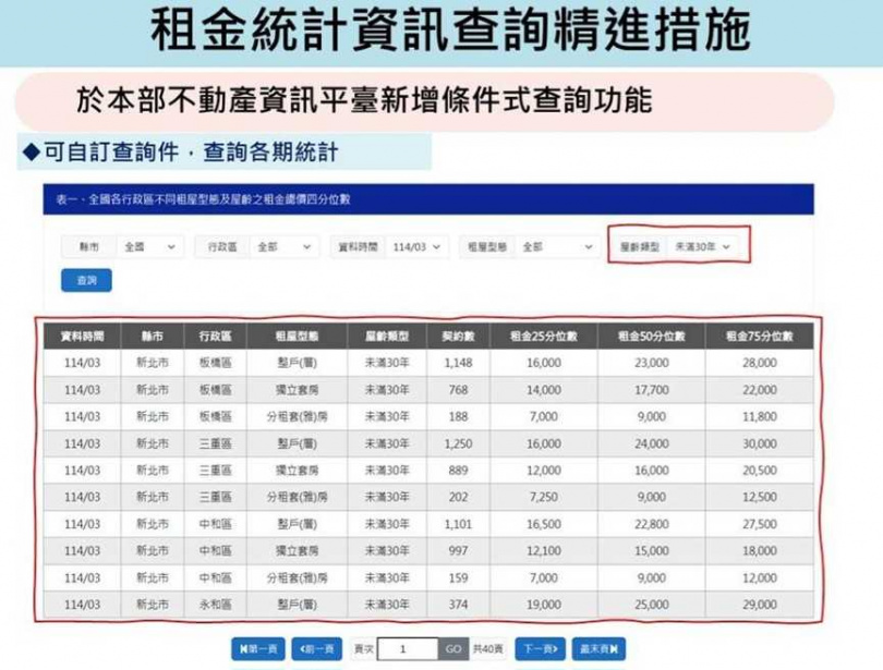 內政部不動產資訊平台近期新增了條件式查詢功能。（圖／翻攝自內政部媒體群組）