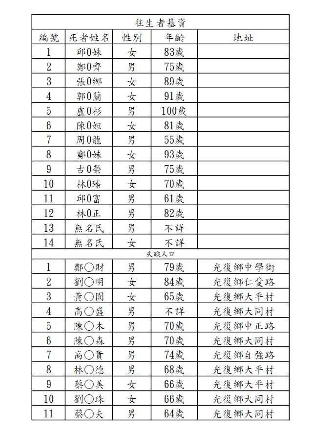 花蓮堰塞湖溢流釀死亡、失聯名單。（圖／花蓮縣政府提供）
