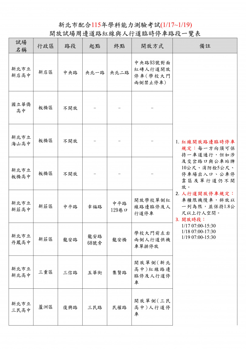 115開放試場周邊道路紅線臨停與人行道停車建議路段一覽表。（圖／新北市政府）