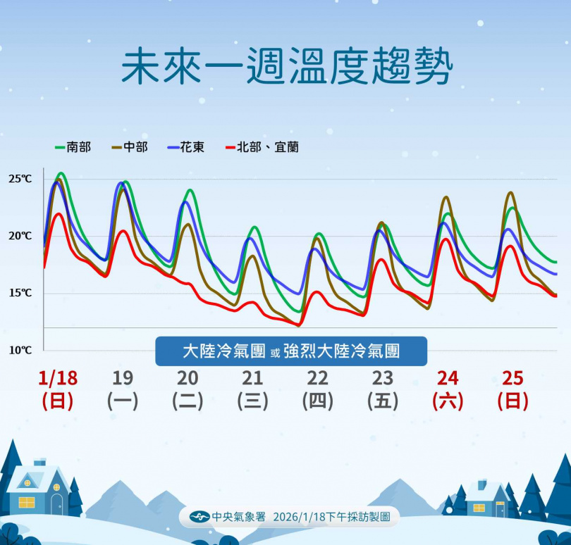 （圖／氣象署）