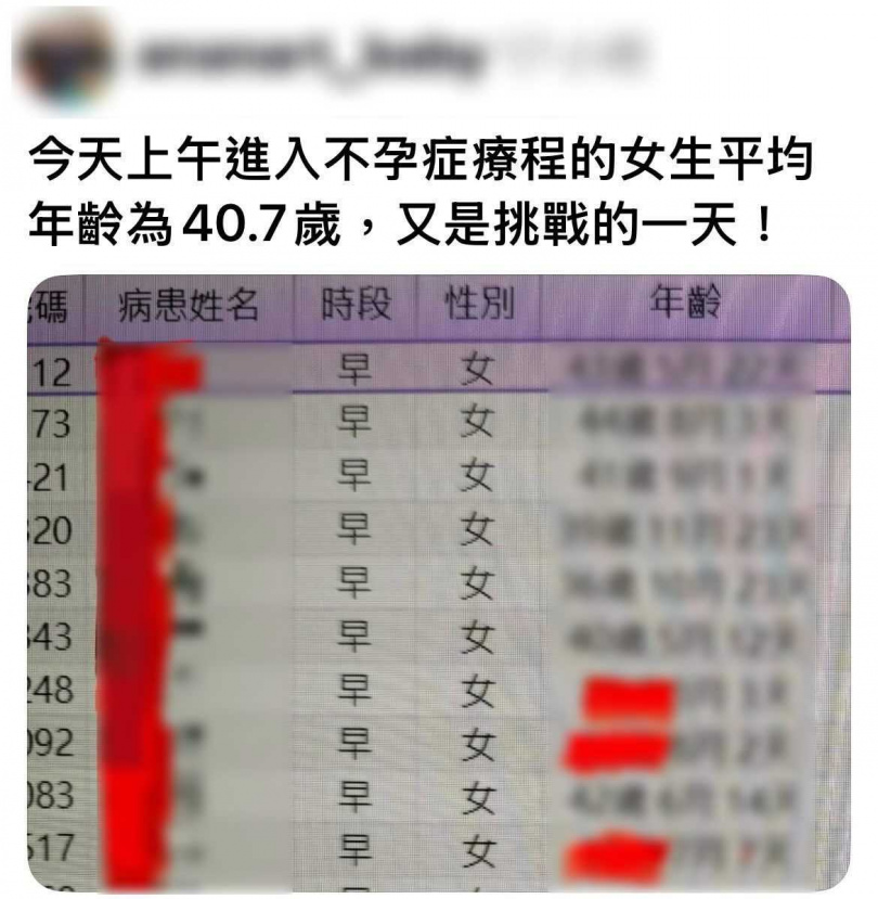 黃富仁貼出患者診療資訊。（圖／翻攝自Threads）