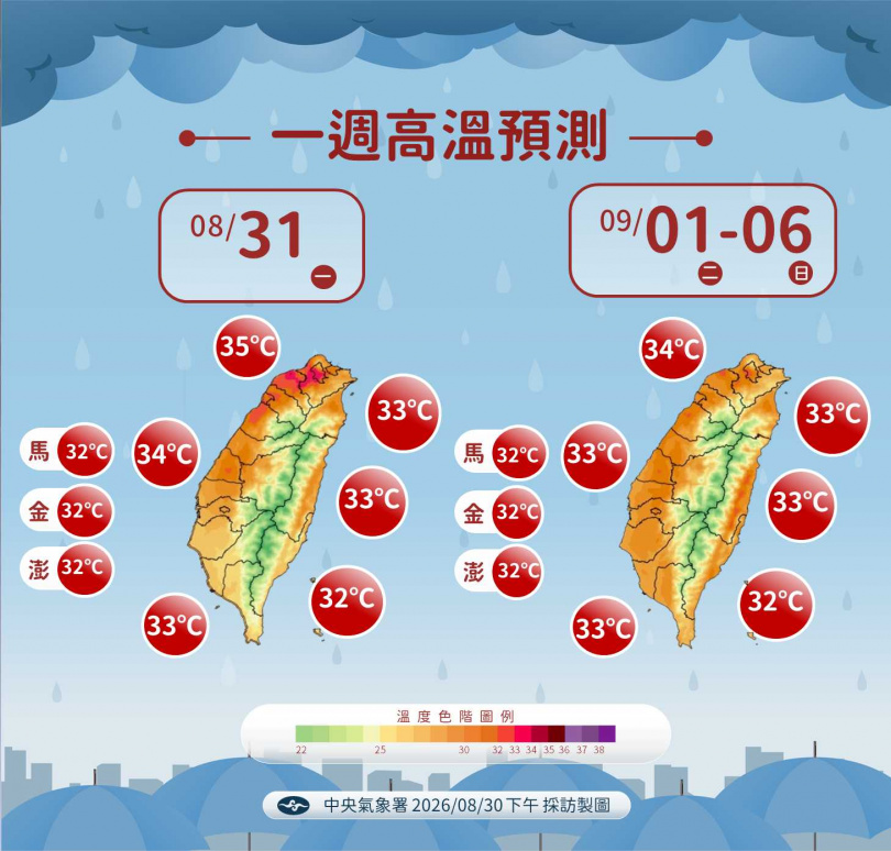 明天北部白天高溫約34至35度,其他地區約32至33度;周二起受降雨影響,各地高溫略降至32至34度。(圖/氣象署提供)