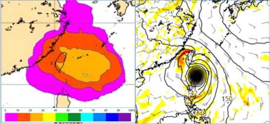 左圖為最新（6日20時）歐洲系集模式，下週四（14日）20時模擬圖顯示，颱風範圍觸及台灣的機率偏低。右圖為最新美國模式模擬的強度則比較強，下週三20時進入巴士海峽，向西移動。（圖／翻攝自氣象應用推廣基金會）