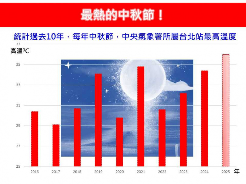 （圖／翻攝臉書／林老師氣象站）