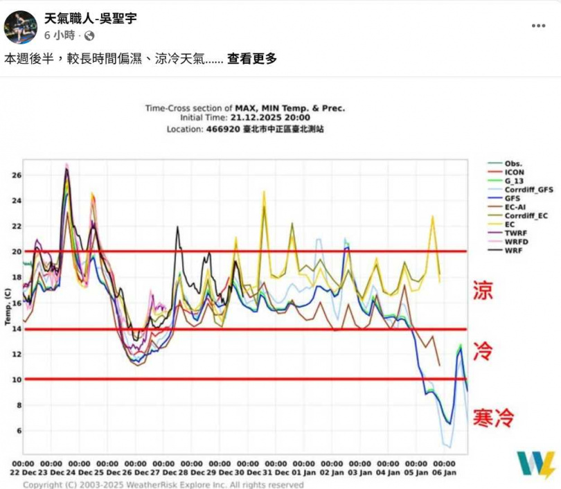 氣象專家提醒，跨年期間天氣變動大，戶外活動應密切關注最新氣象資訊。（圖／翻攝自臉書，天氣職人-吳聖宇 ）