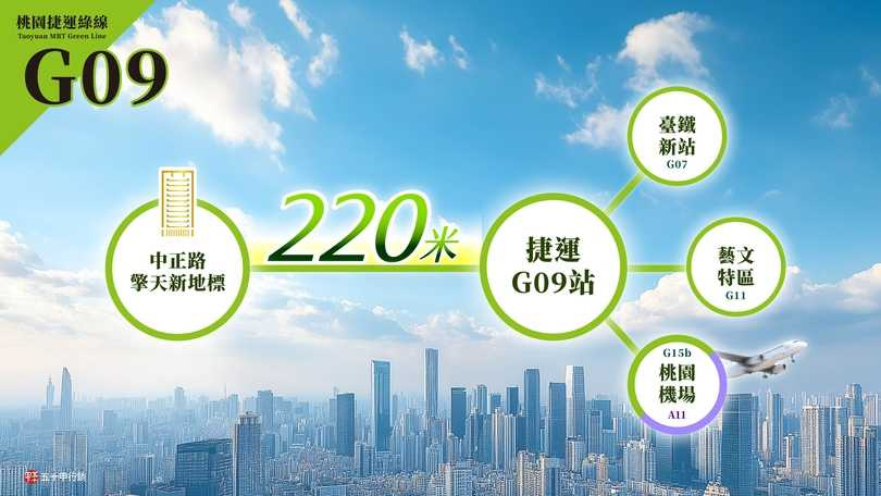 陸昇G9湛交通示意圖。(圖/業者提供)