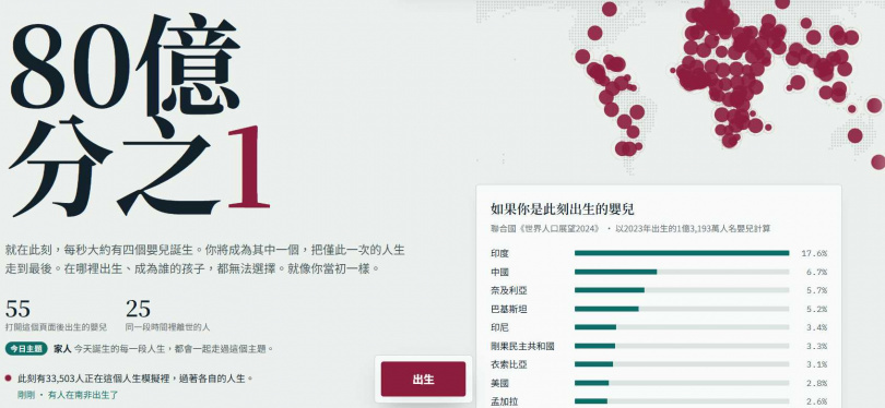 由南韓獨立開發者者Jin Hwi-eus設計的人生模擬小遊戲《80億分之1》,近期在社群平台爆紅。(圖/《80億分之1》遊戲官網)