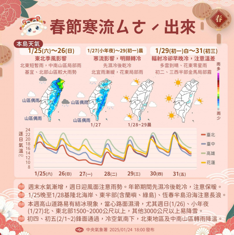 （圖／翻攝中央氣象署）