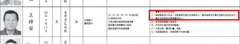 有網友發現王梓安參選村長的選舉公報上,其中一條政見就是遇到天災會引導村民撤離至安全地方,如今他真的做到了。(圖/翻攝自中選會)