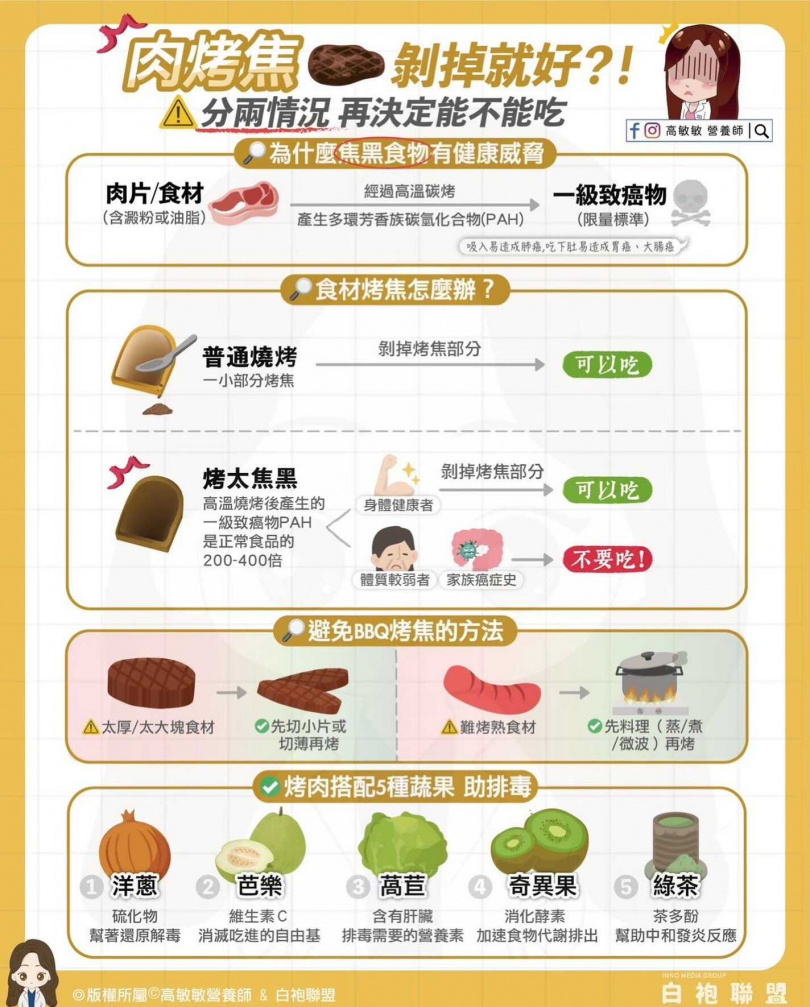 (圖/翻攝臉書/高敏敏營養師)