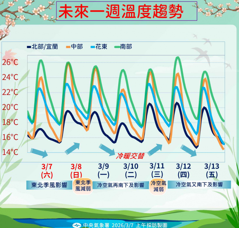 冷氣團南下帶來降雨與降溫，北部天氣濕涼。（圖／氣象署）