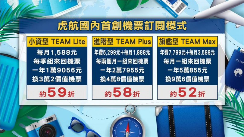 虎航推訂閱制（圖／民視新聞）