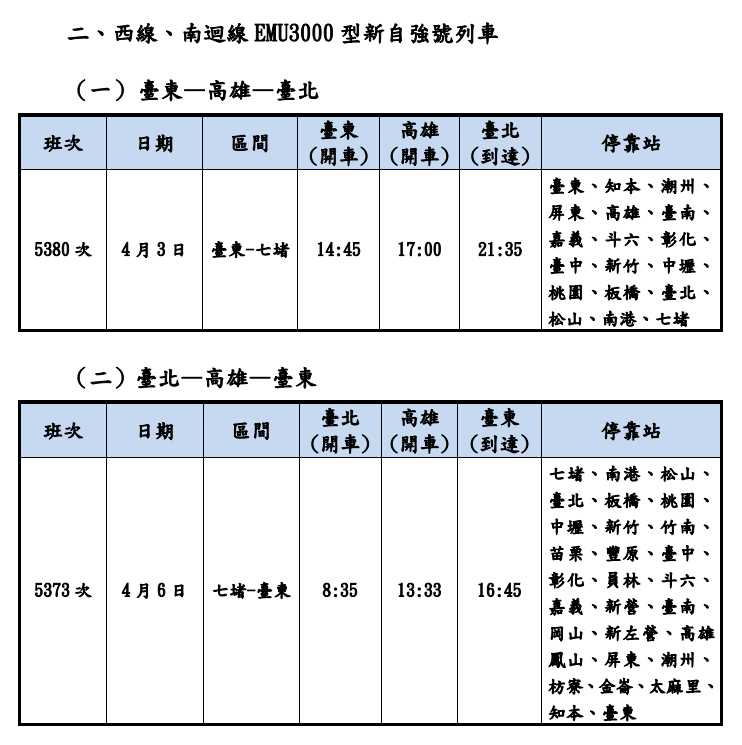 台鐵全線再加開EMU 3000型新自強號4列次疏運旅客，訂於3月23日（日）凌晨0時起開放購票。（圖／台灣鐵路公司提供）