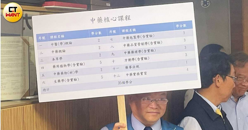 中藥核心課程。（圖／林則澄攝）