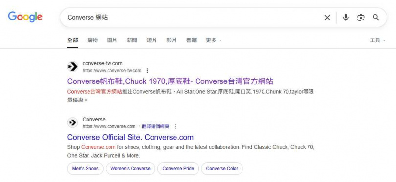該仿冒品網站高居Google搜尋「CONVERSE 官網」搜尋結果最上方，位置甚至蓋過正版的CONVERSE國際官網。（圖／翻攝Google）