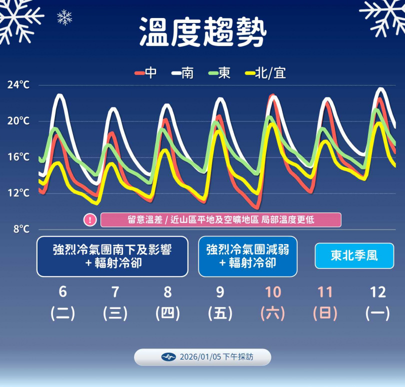 （圖／氣象署）