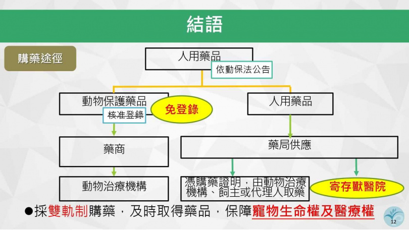 政策調整方向出爐,後續仍將持續蒐集意見修正。