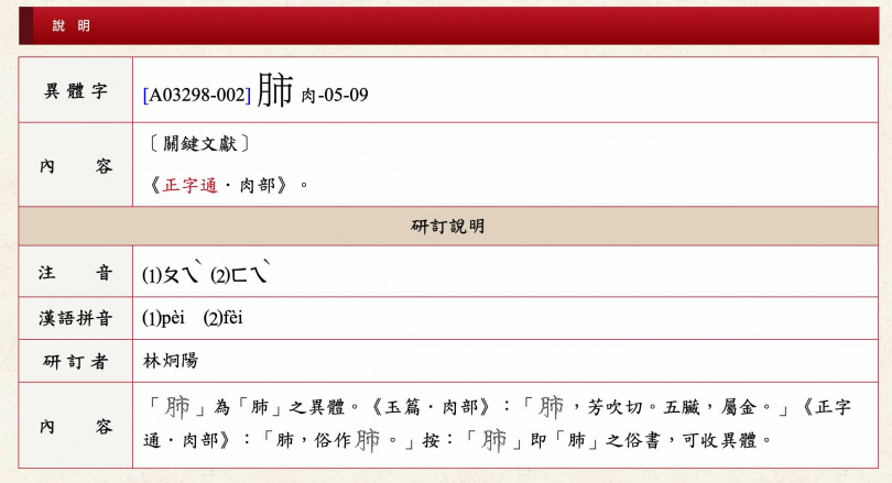 「肺」的常見異體字也有右半邊為「市」的寫法。（圖／翻攝自《異體字字典》）