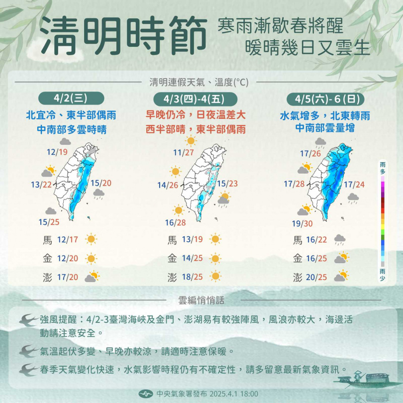 清明時節天氣概況。（圖／翻攝自「報天氣 - 中央氣象署」臉書）