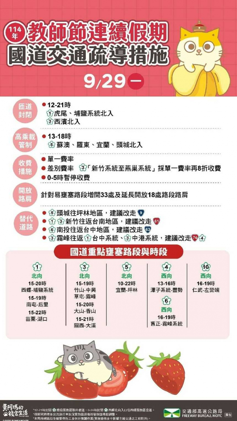 高公局分享教師節連續假期國道交通疏導措施。（圖／高公局提供）