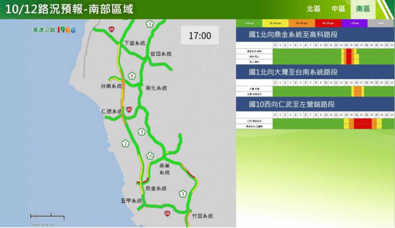國慶日連假第3日南部路段路況預報圖。(圖/高公局)