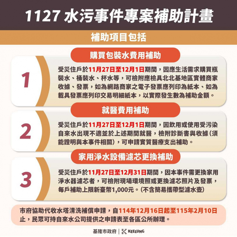 1127水污事件專案補助計畫。(圖/翻攝自基隆市政府官網)