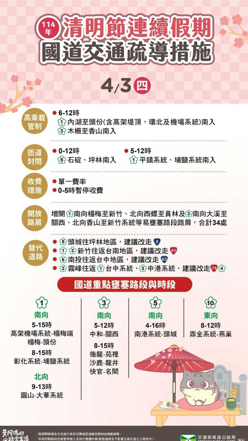 清明連假首日國道管制措施。（圖／高公局提供／陳祐誠台北傳真）