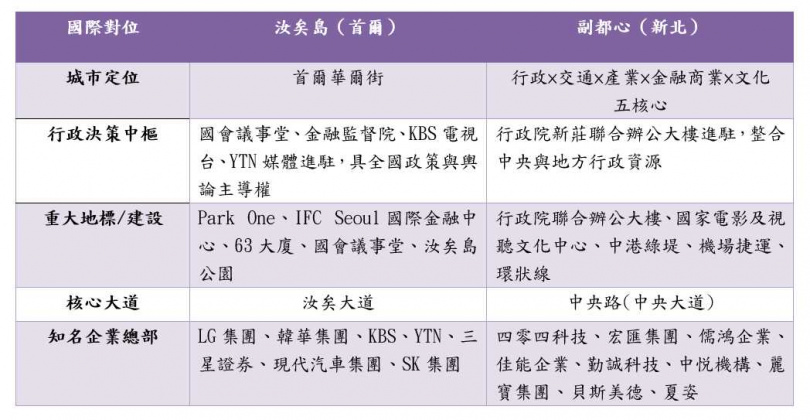 記者林榮芳製表