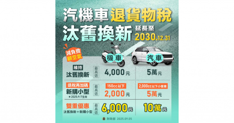 趁這波優惠升級愛車，享受更舒適的騎乘體驗！（圖片來源／SYM官網）
