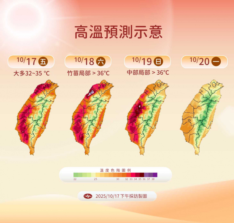 未來一周溫度趨勢。（圖／氣象署提供）