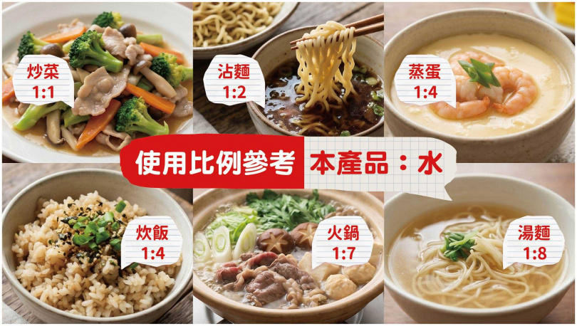 鮮味革命來襲!日本NO.1龜甲萬引領日式調味新趨勢 日式風味醬油升級登場。(圖/GAI生成)
