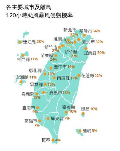 氣象署最新「120小時颱風暴風侵襲機率」。（圖／氣象署提供）