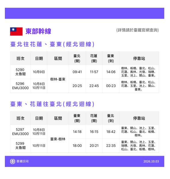 (圖/台鐵公司)