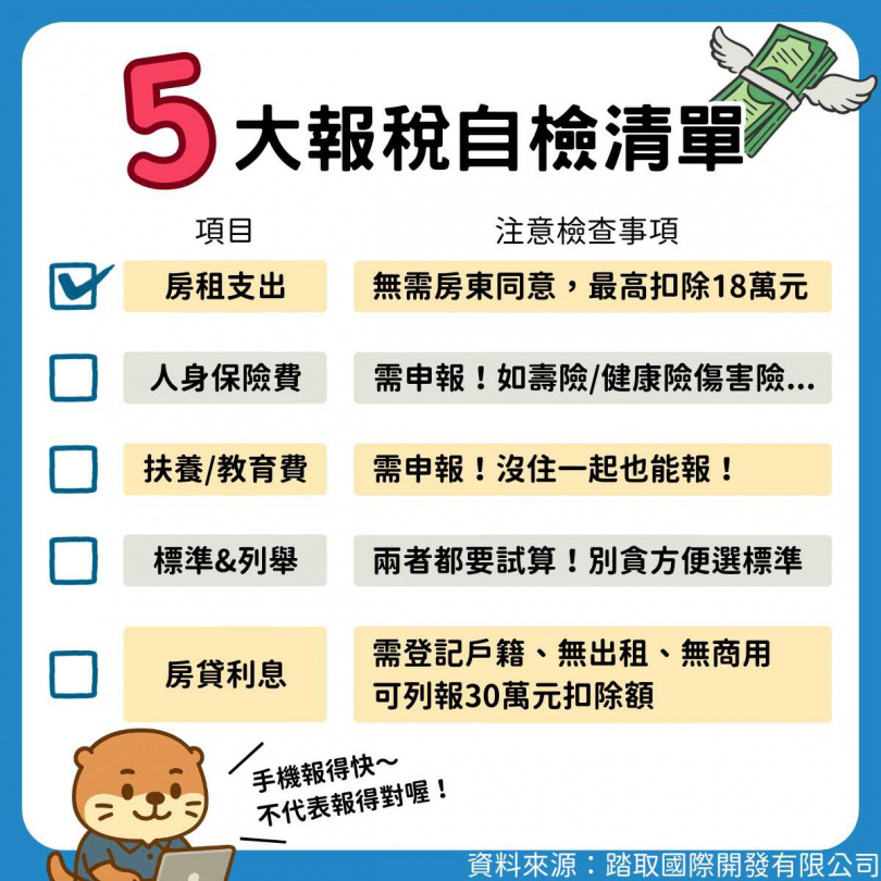 報稅5大自檢清單（圖／踏取國際開發提供）