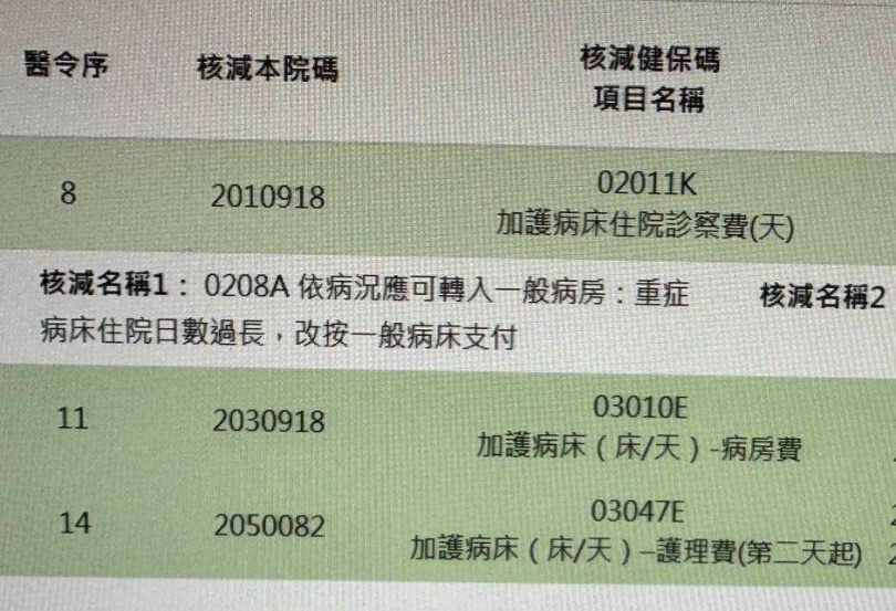 健保局刪減費用，包括病床費、醫師診察費與護理費用。（圖／翻攝自蘇一峰臉書）
