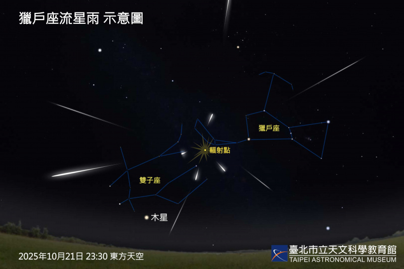 秋季最負盛名的獵戶座流星雨將於10月21日（週二）前後達到極大期。（圖／臺北天文館提供）