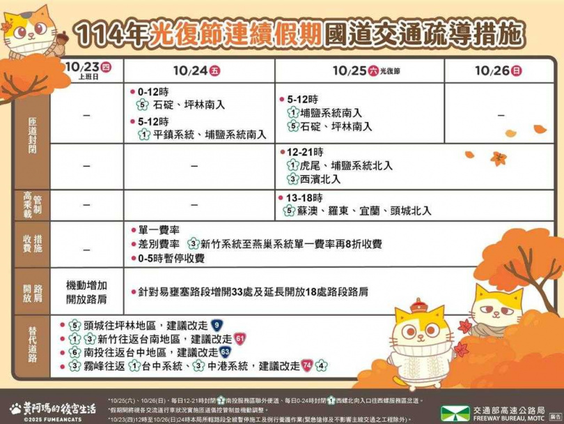 光復連假國道交通疏導措施。(圖/高公局提供)