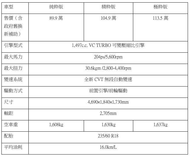【規格表】NISSAN X-TRAIL粋‧月。(圖／業者提供)