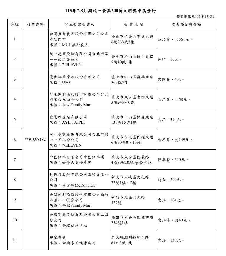 （圖／財政部賦稅署）