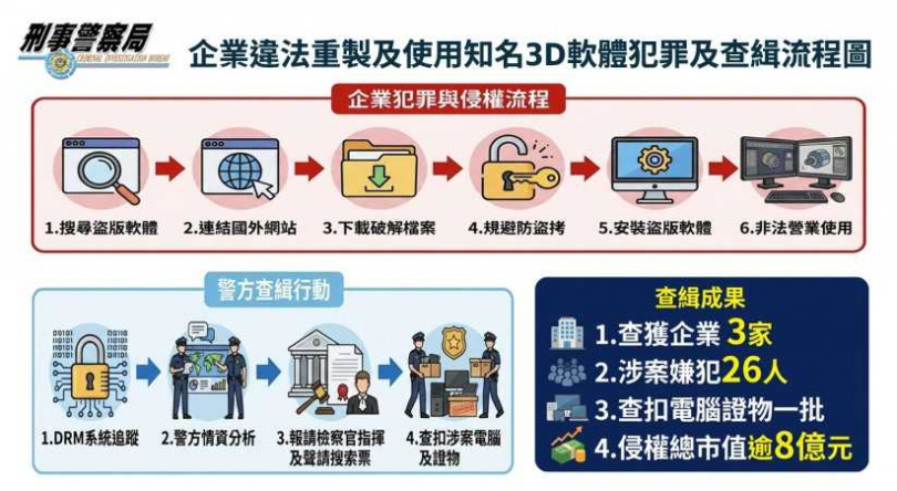 犯罪手法。(圖/刑事局提供)