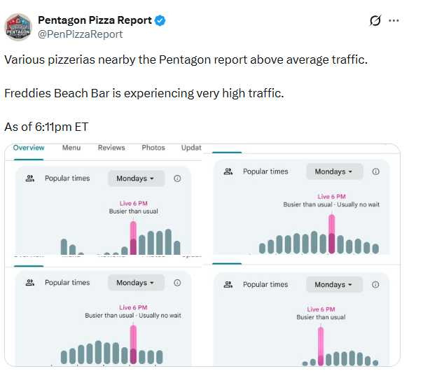 五角大廈附近披薩店銷量突增，有店家當晚接單量為平日12倍，『披薩指數』引發外界高度關注。（圖／翻攝自X，@PenPizzaReport）