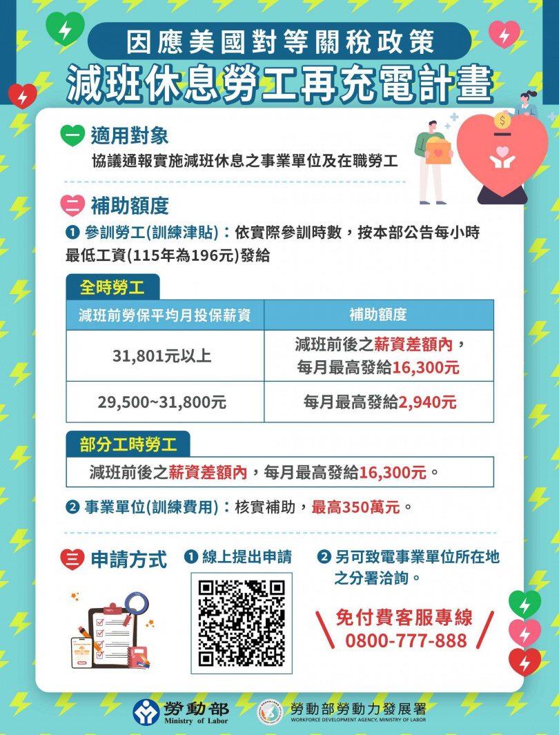 (圖/勞動部)