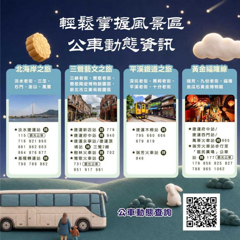 9月24日至28日,全台85條國道客運路線推出平日票價或原價6折優惠。(圖/新北市交通局)