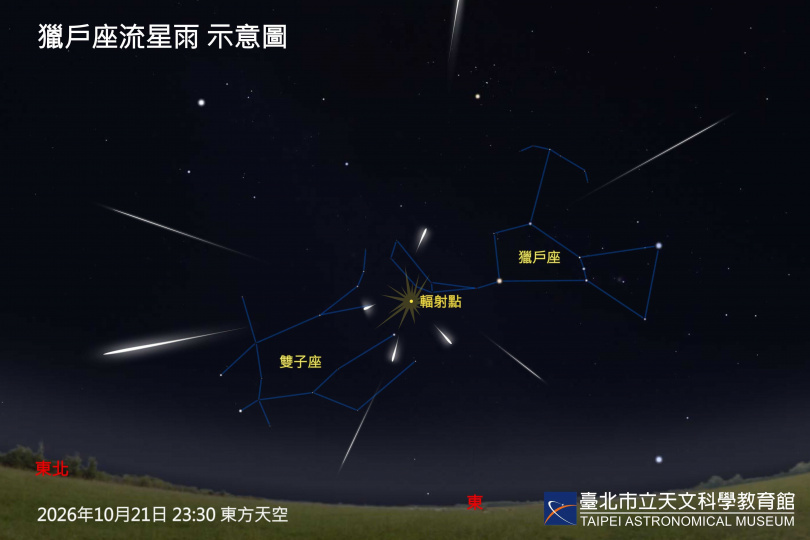 (圖/臺北天文館提供)
