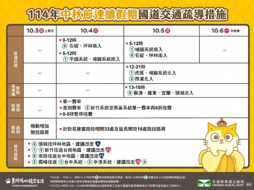 中秋連假國道交通疏導措施。（圖／翻攝自高公局官網）