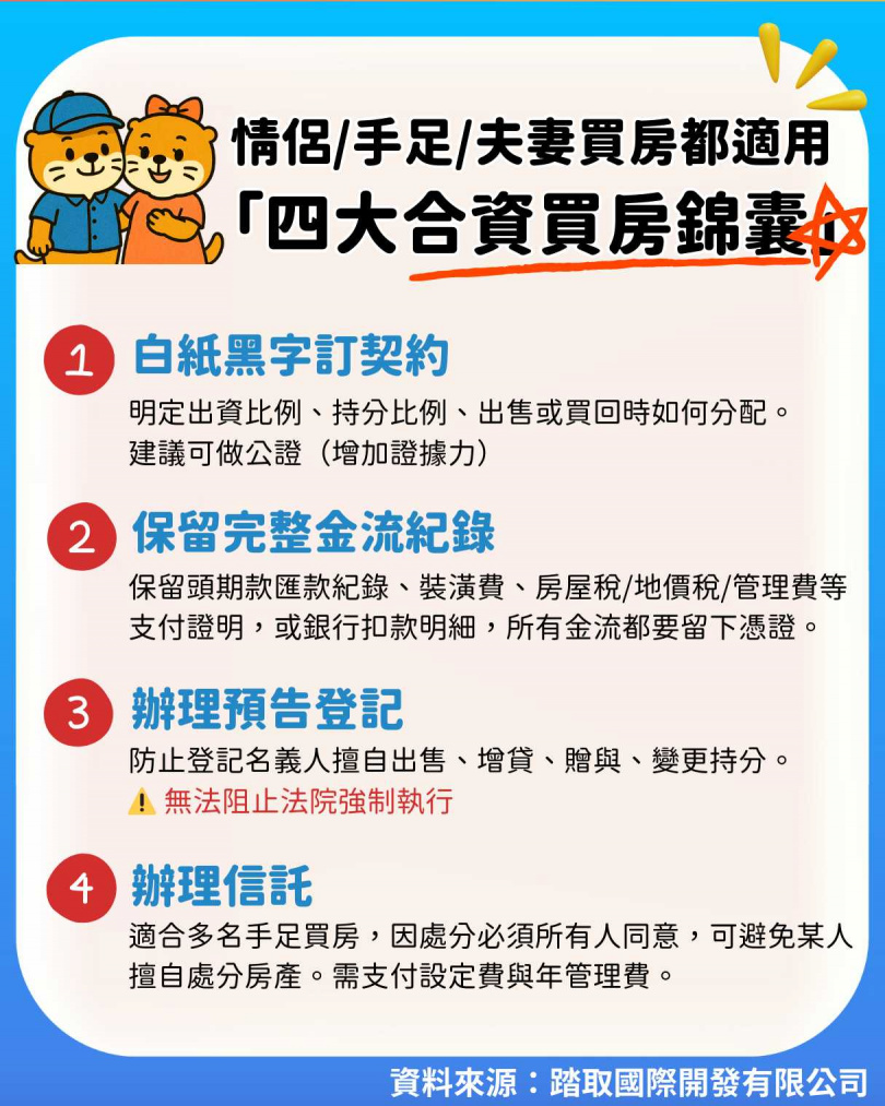 專家建議合資買房登記時，可優先留意這四件事，保護資產權益。（圖／踏取國際開發提供）