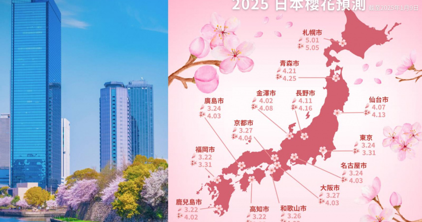樂天旅遊發布「2025日本櫻花預測地圖」方便賞櫻族群規劃，左為大阪商務園區往年櫻花景致。（圖／樂天旅遊提供）