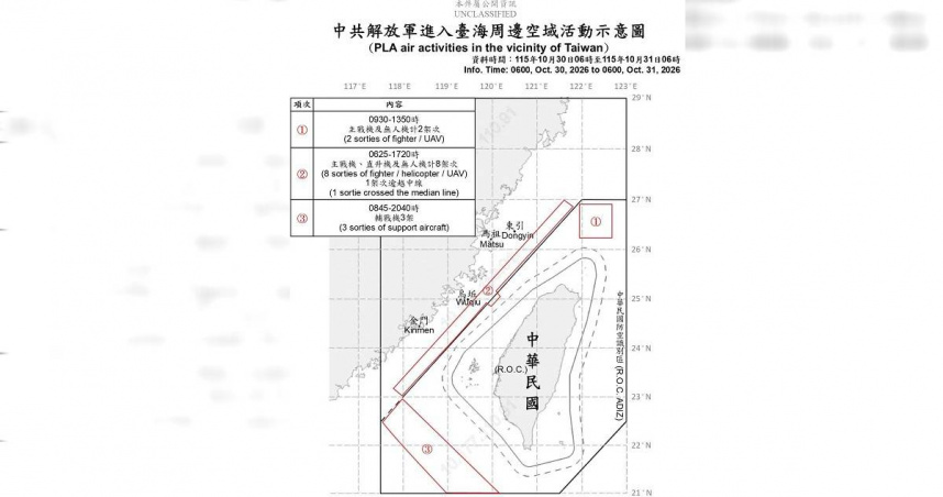 國防部31日偵獲22架次共機出海，其中18架次逾越海峽中線及其延伸線。（圖／翻攝自國防部）